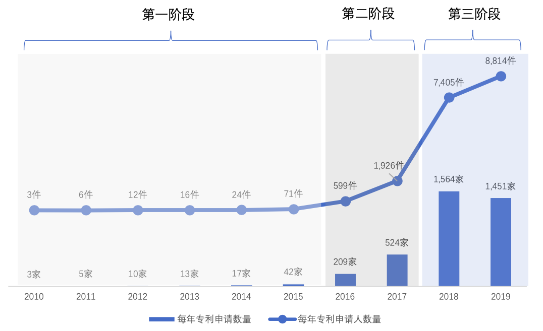 2020年全球区块链专利排行榜TOP100，中国52家公司上榜