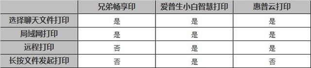 都打得贼多！四款热销原厂连供打印机怎么选