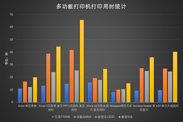 都打得贼多！四款热销原厂连供打印机怎么选