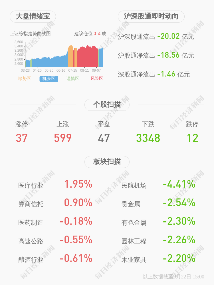 报到！松原股份：9月24日在创业板上市，发行价13.47元/股，代码300893