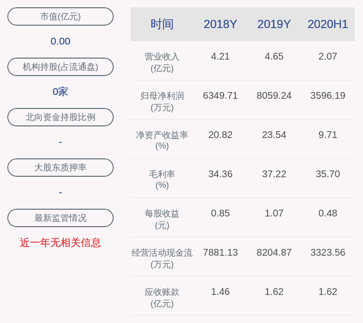 报到！松原股份：9月24日在创业板上市，发行价13.47元/股，代码300893