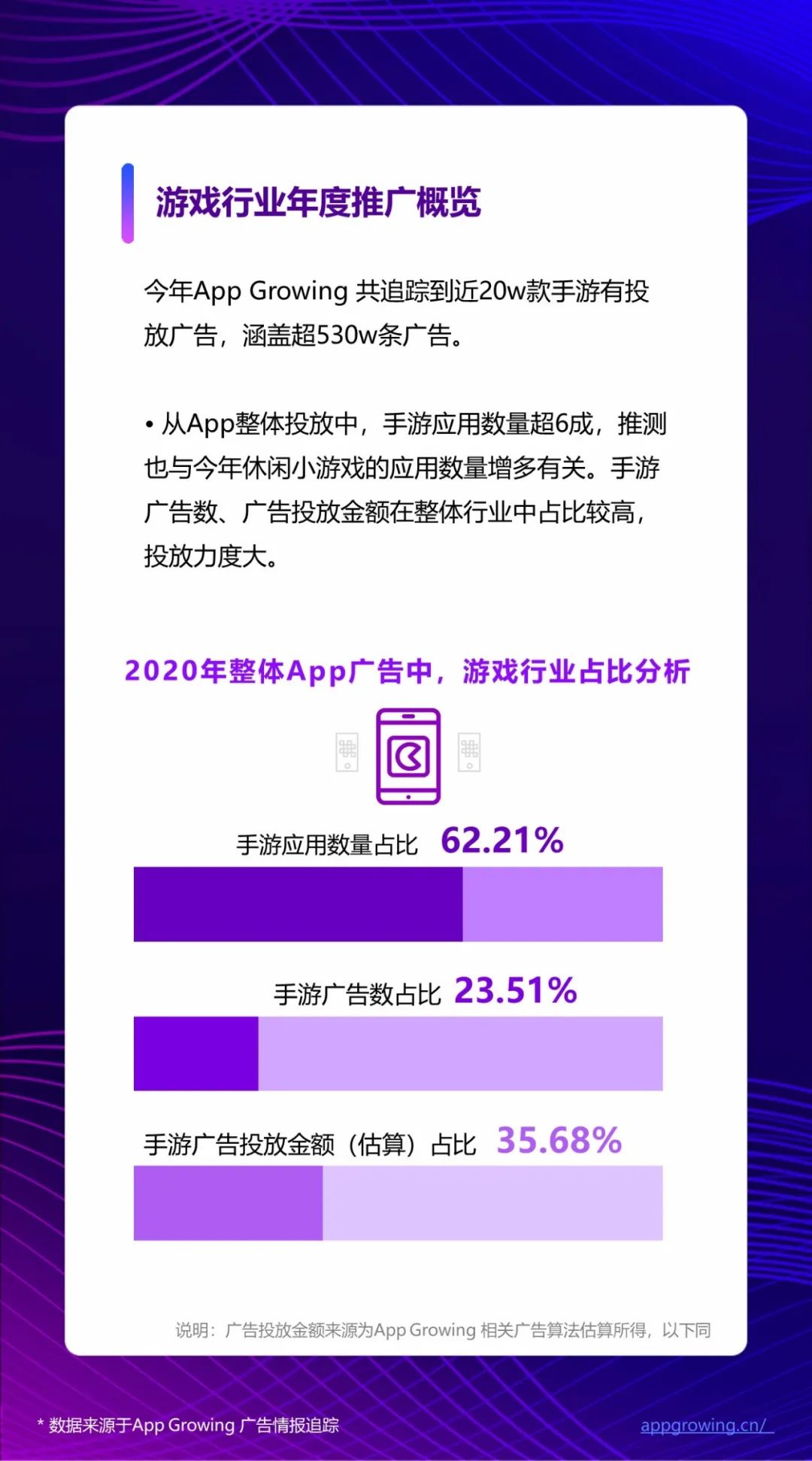 2020全年手游广告素材超530万，《三国志·战略版》领衔买量热推榜