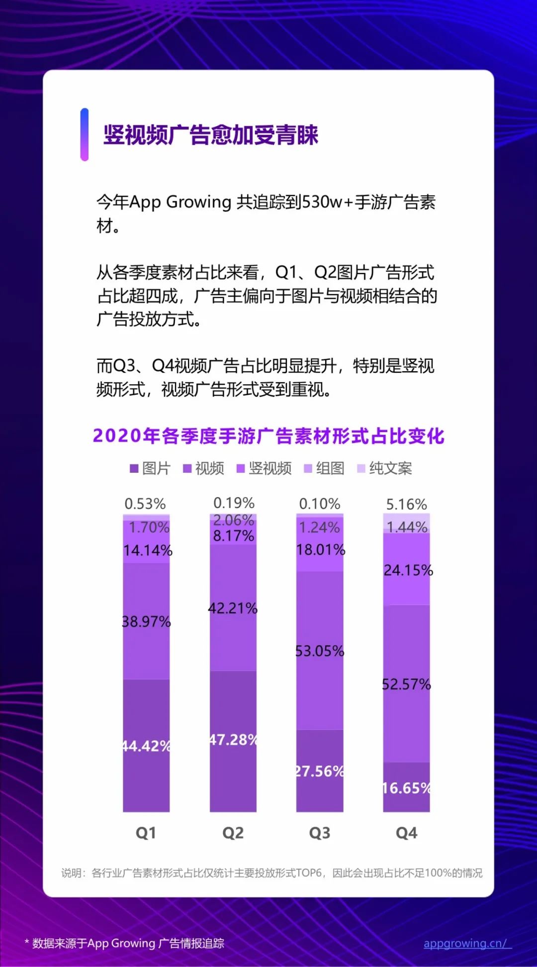 2020全年手游广告素材超530万，《三国志·战略版》领衔买量热推榜