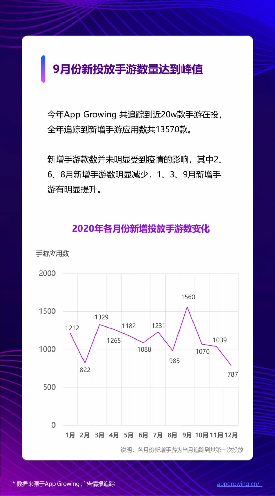 2020全年手游广告素材超530万，《三国志·战略版》领衔买量热推榜