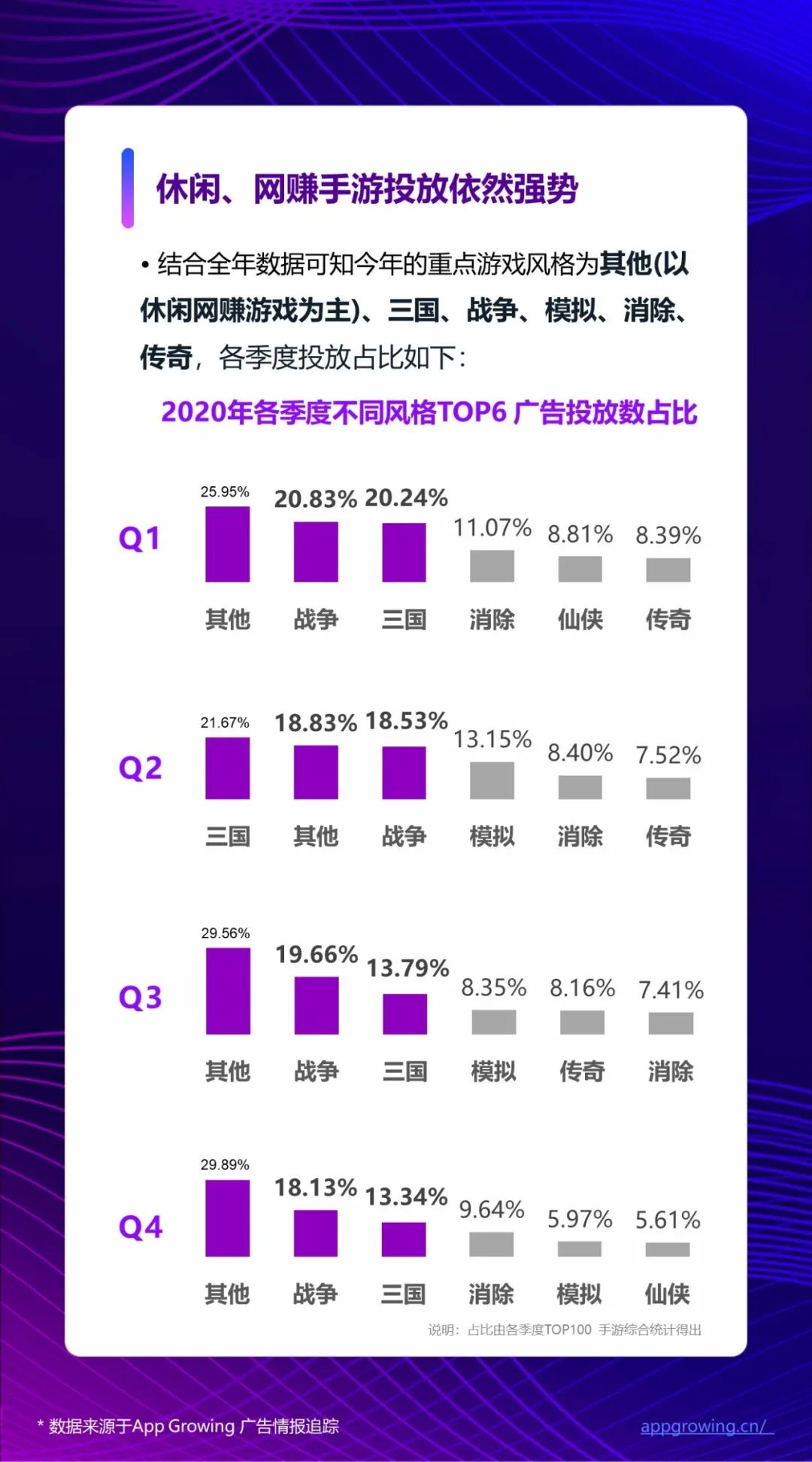 2020全年手游广告素材超530万，《三国志·战略版》领衔买量热推榜