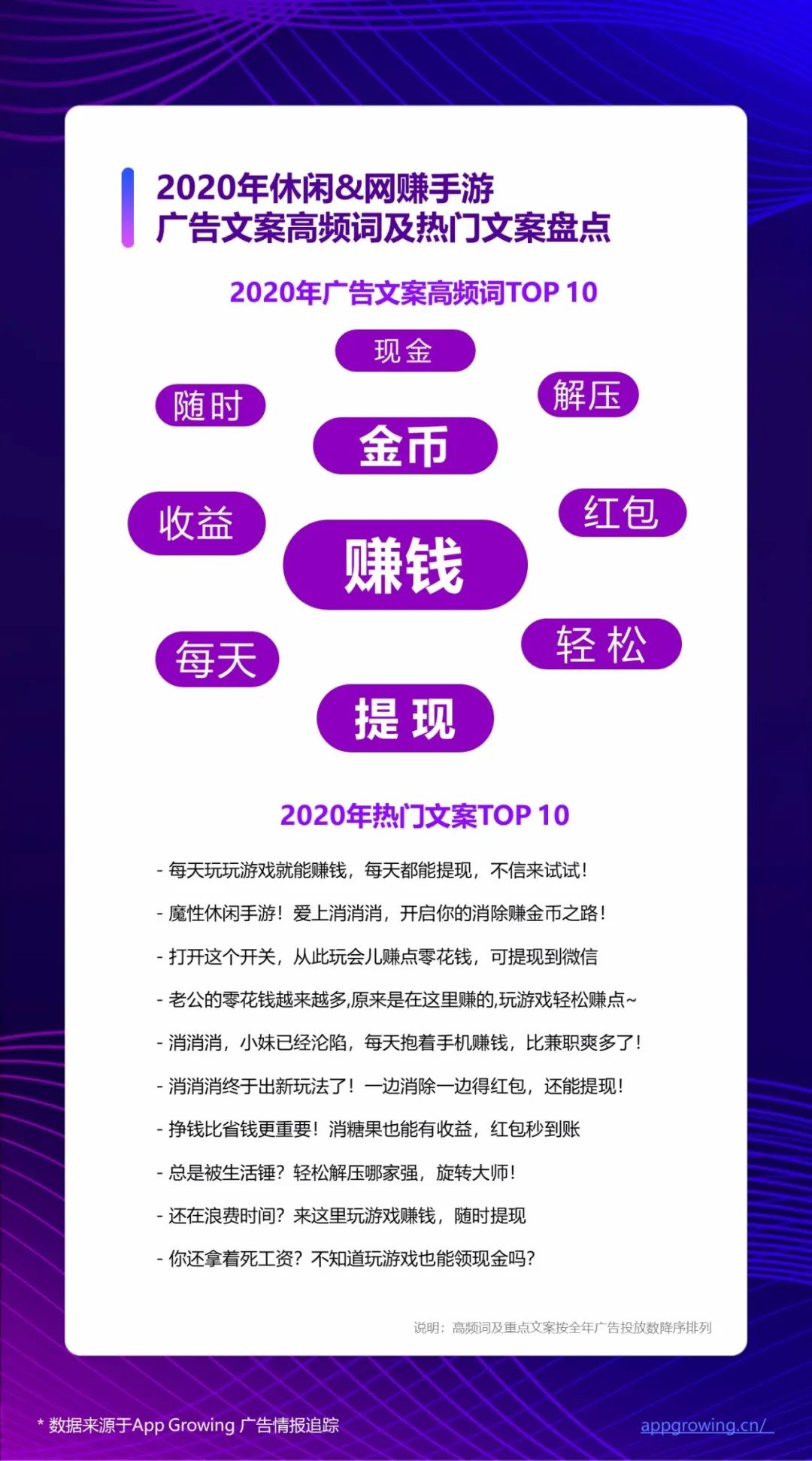 2020全年手游广告素材超530万，《三国志·战略版》领衔买量热推榜