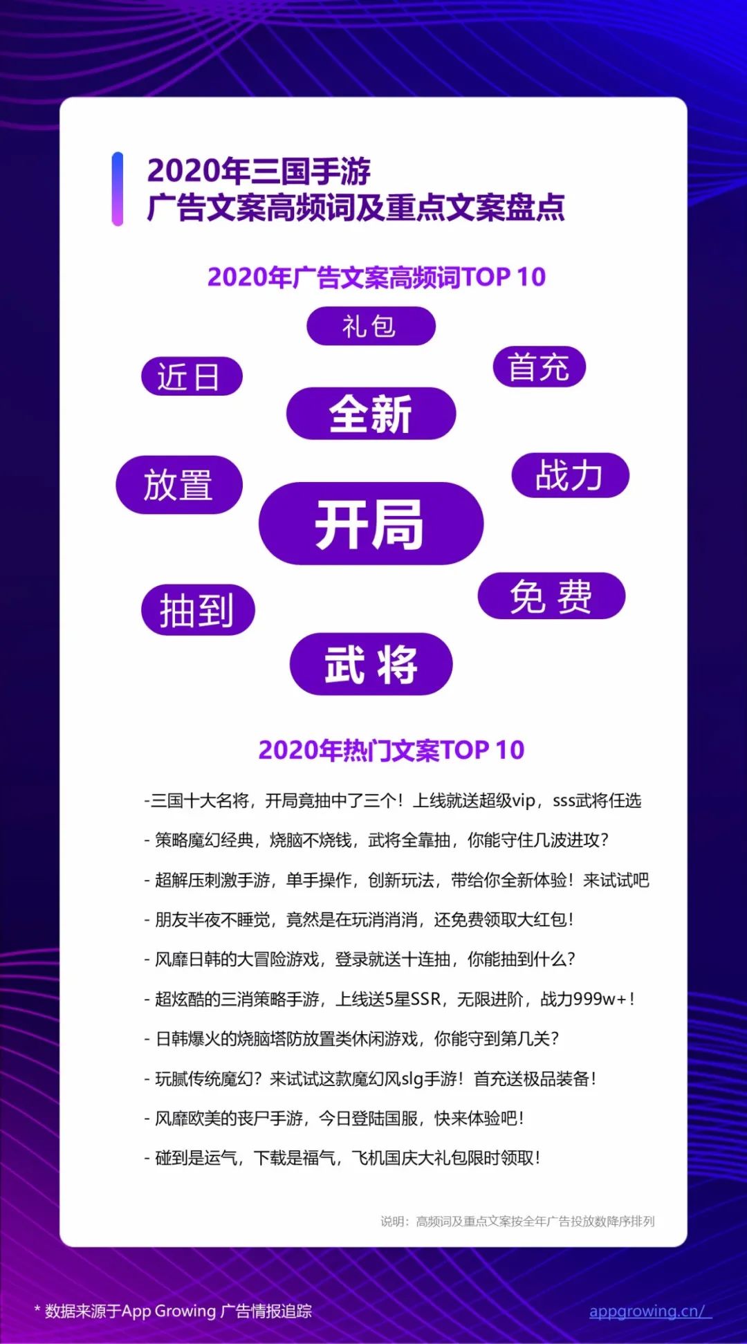 2020全年手游广告素材超530万，《三国志·战略版》领衔买量热推榜