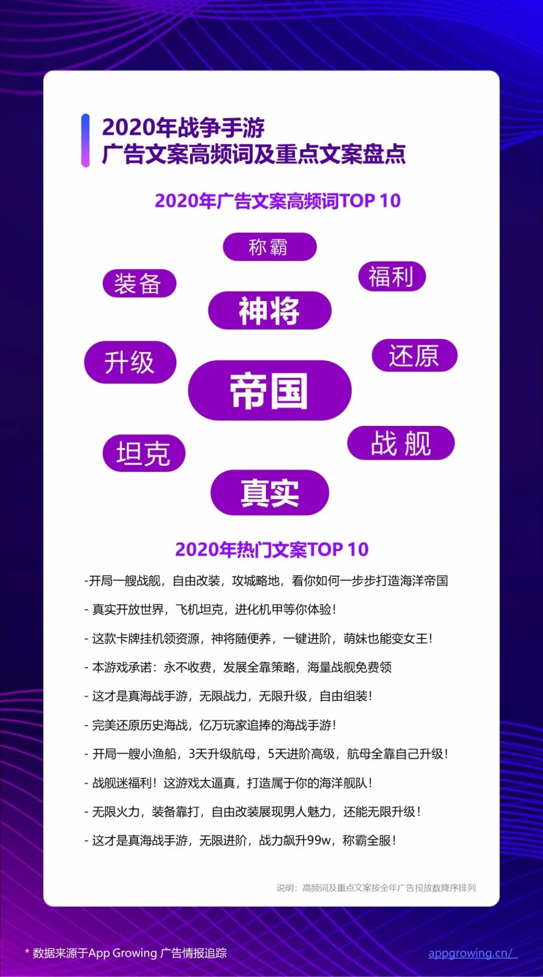 2020全年手游广告素材超530万，《三国志·战略版》领衔买量热推榜