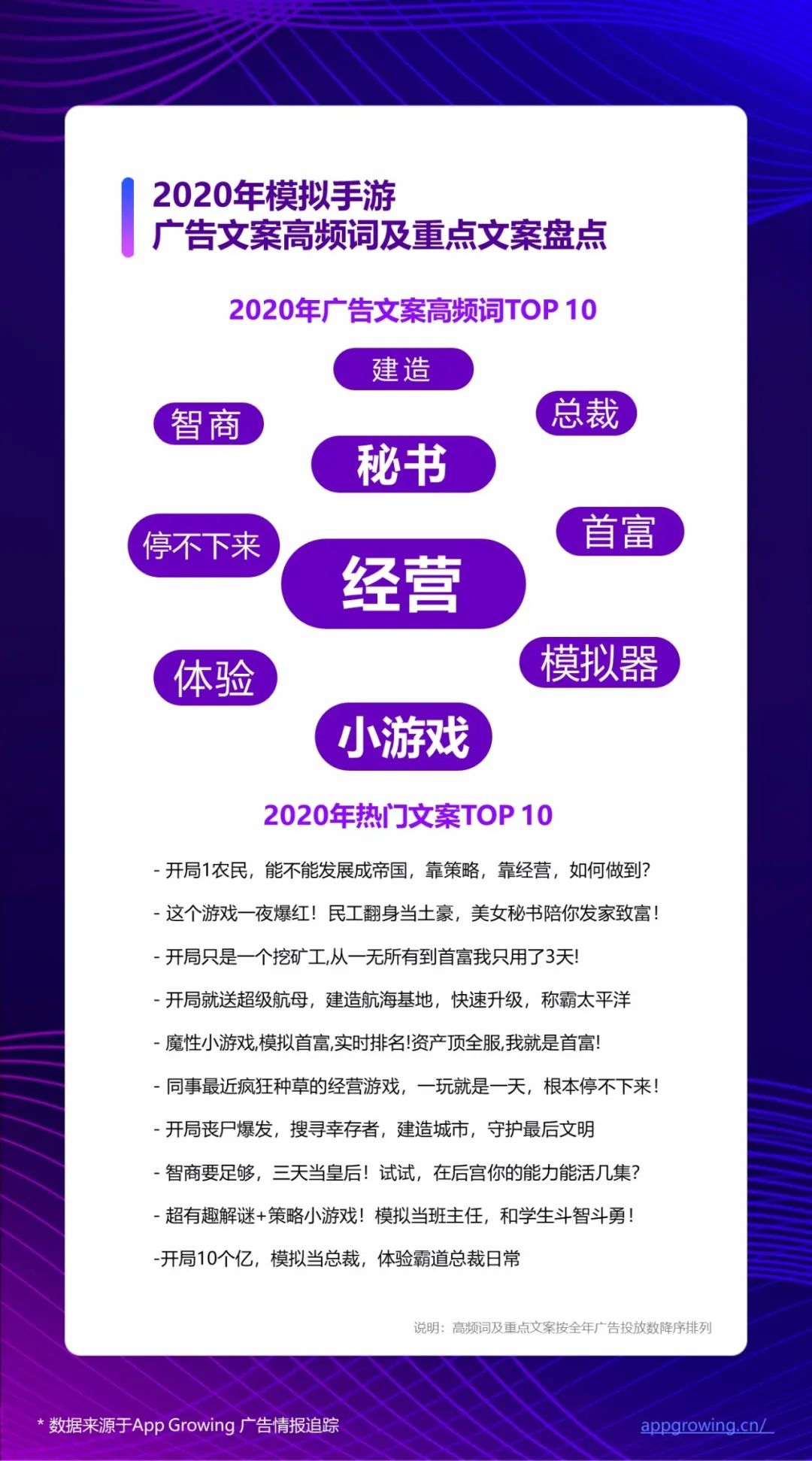 2020全年手游广告素材超530万，《三国志·战略版》领衔买量热推榜