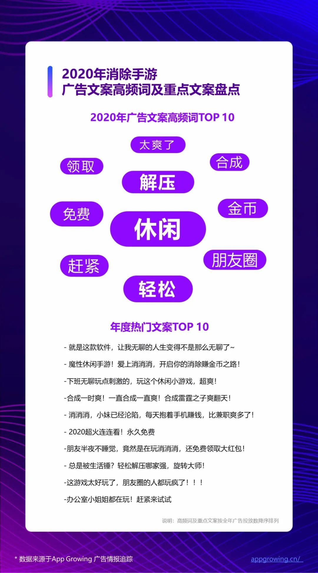 2020全年手游广告素材超530万，《三国志·战略版》领衔买量热推榜