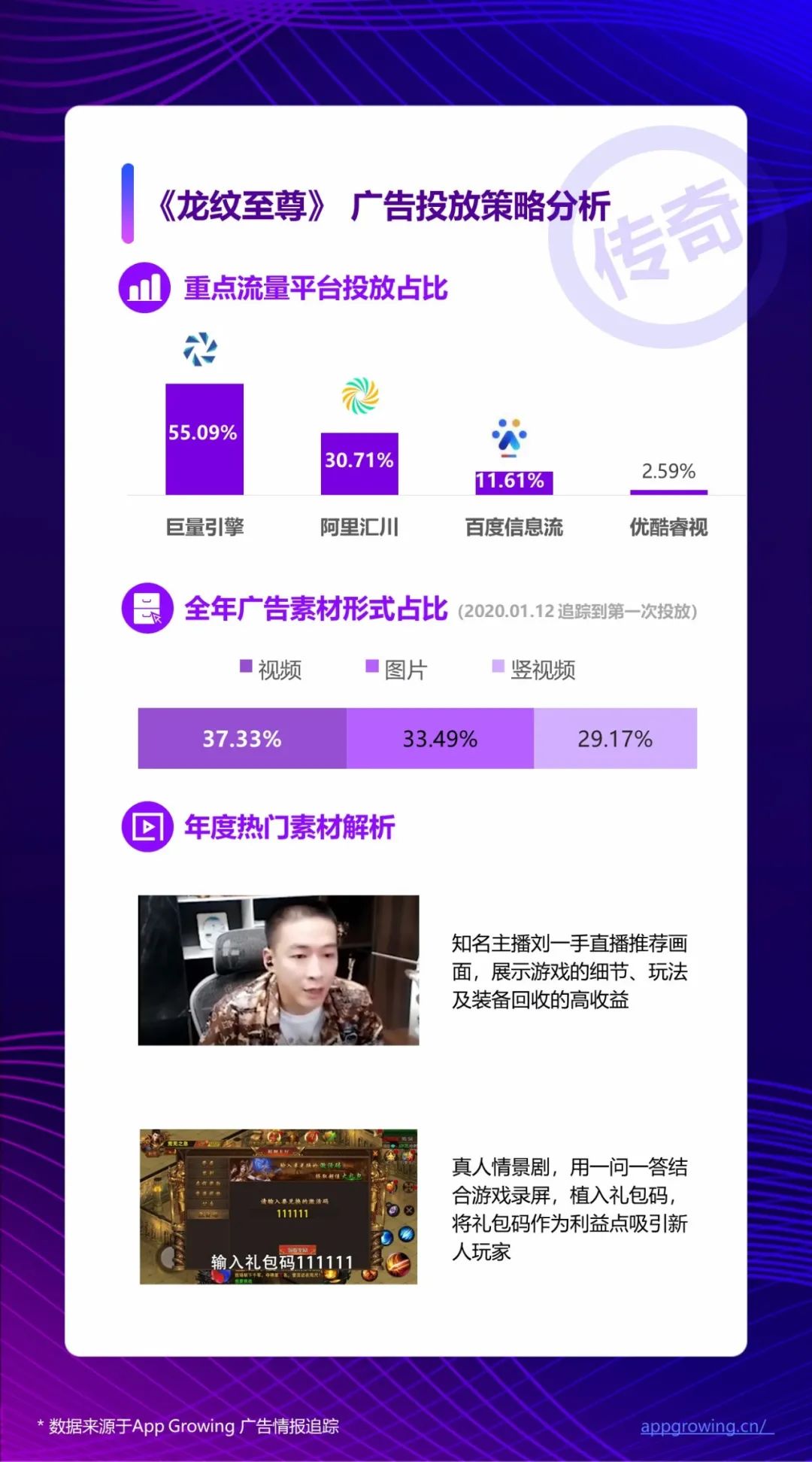 2020全年手游广告素材超530万，《三国志·战略版》领衔买量热推榜