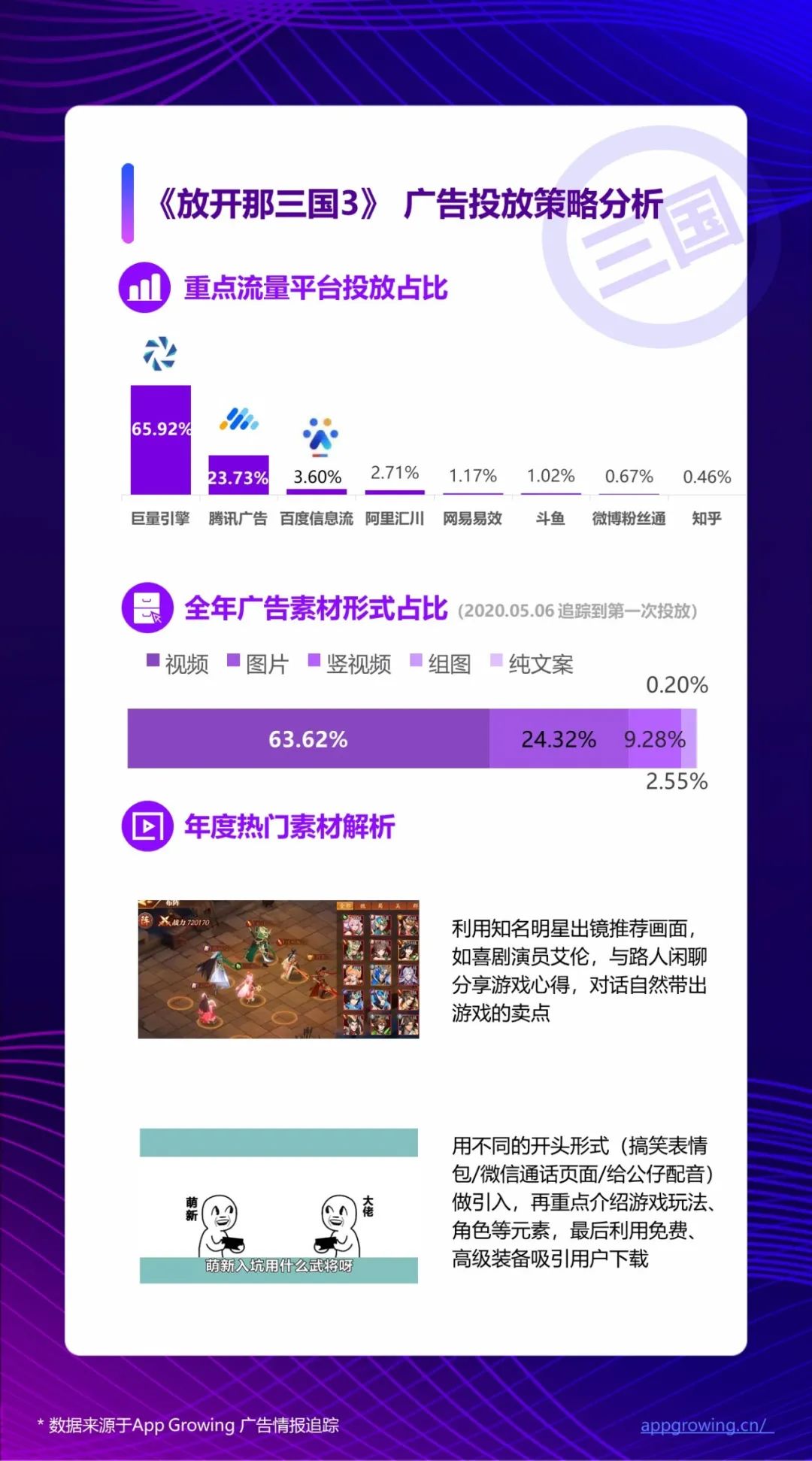 2020全年手游广告素材超530万，《三国志·战略版》领衔买量热推榜