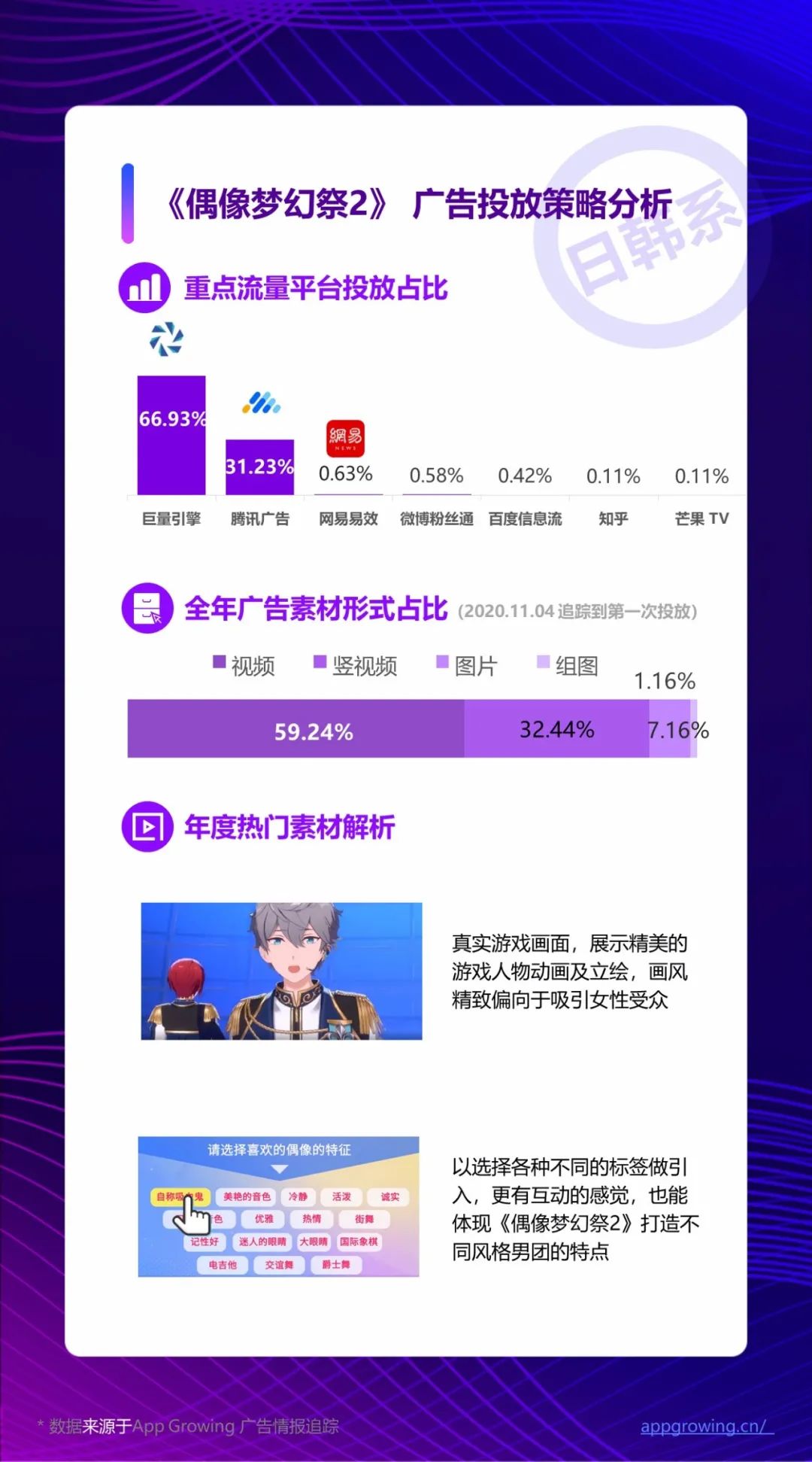 2020全年手游广告素材超530万，《三国志·战略版》领衔买量热推榜