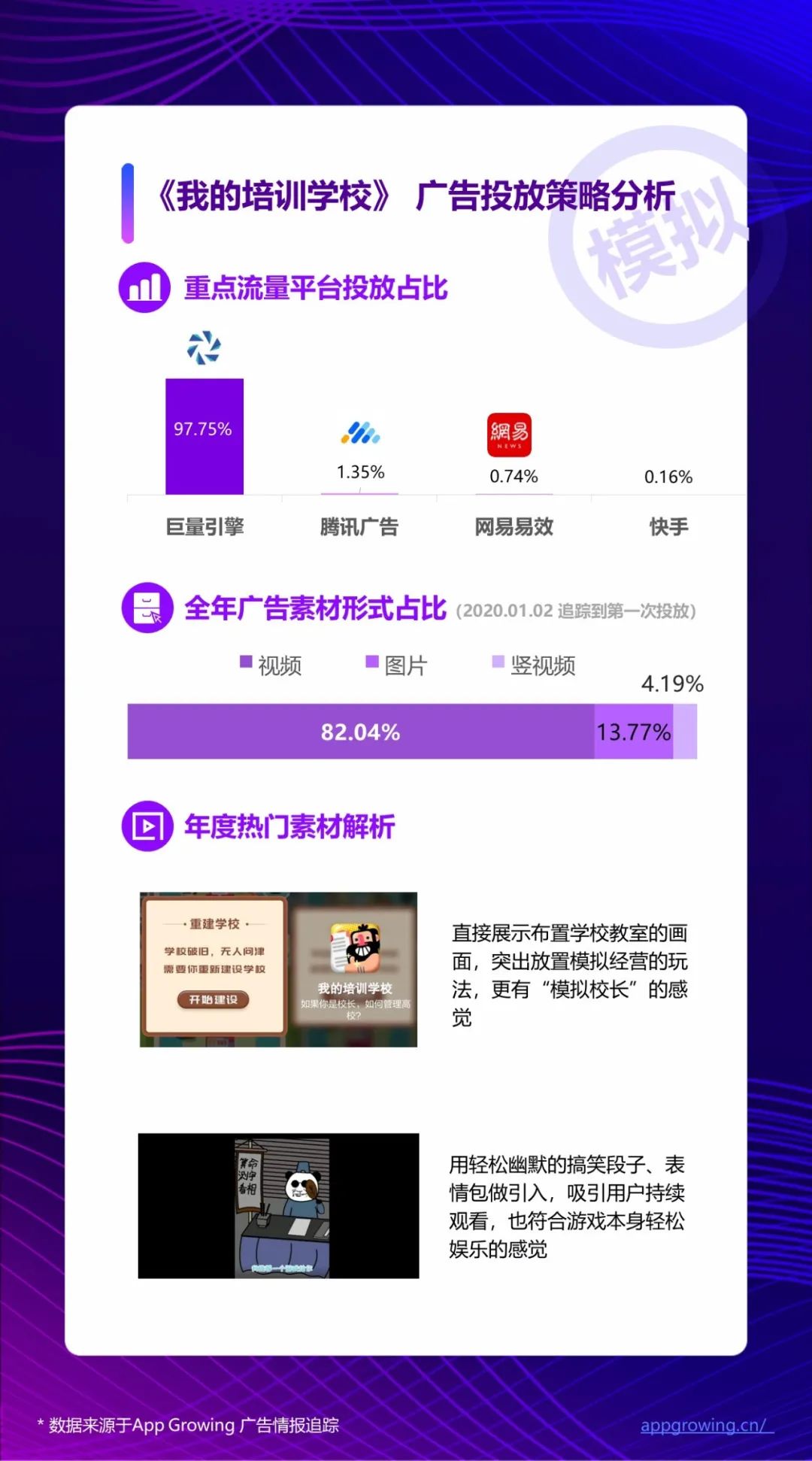 2020全年手游广告素材超530万，《三国志·战略版》领衔买量热推榜