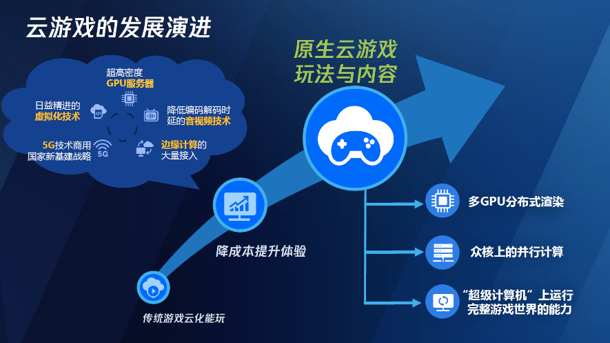 专访腾讯互娱副总裁崔晓春：小米加步枪，游戏仍有机会出圈