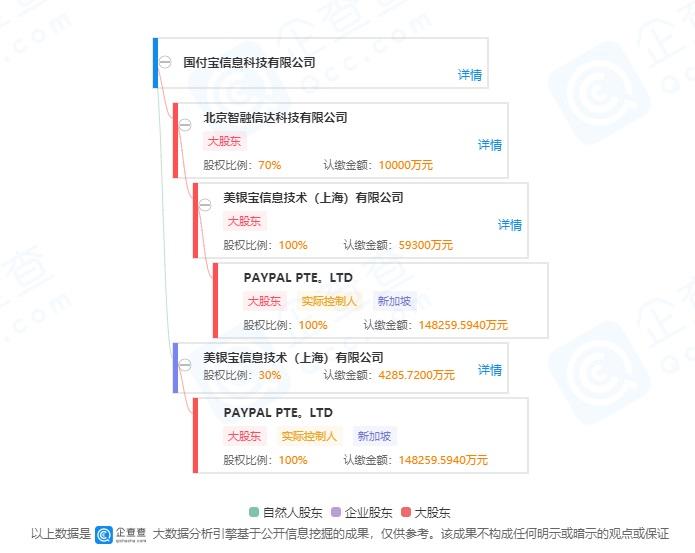 “美版支付宝”PayPal 独资进入中国！由马斯克创立，将挑战微信、支付宝？