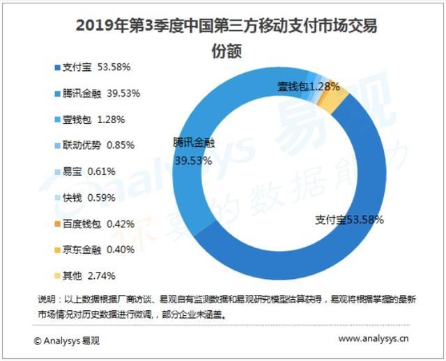“美版支付宝”PayPal 独资进入中国！由马斯克创立，将挑战微信、支付宝？