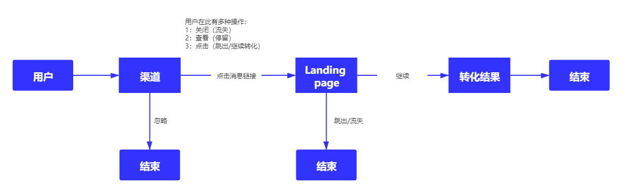 详解内容运营的三个阶段，让你掌握内容运营的核心