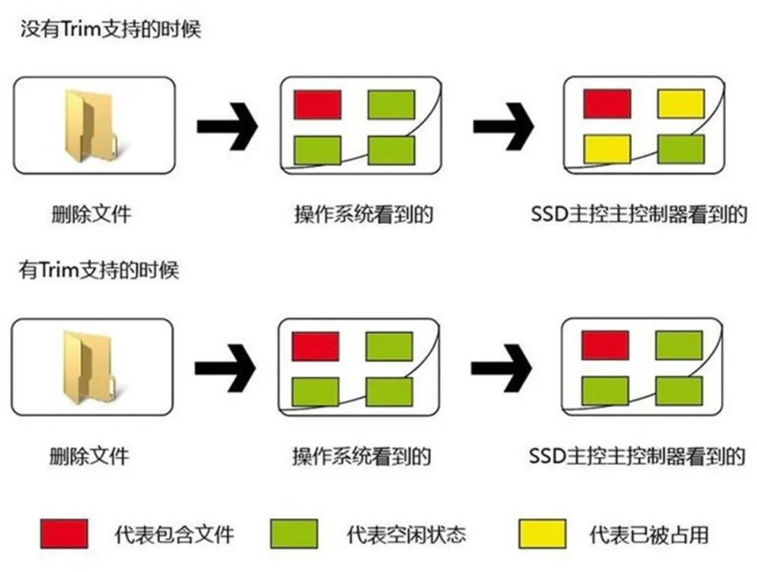 小科普 | 你还会给硬盘分区嘛？