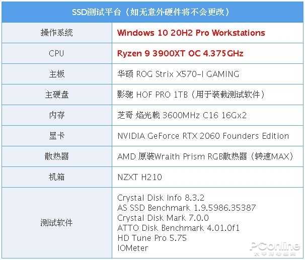三星870 EVO 4TB评测：最强SATA盘？写入1小时不掉速