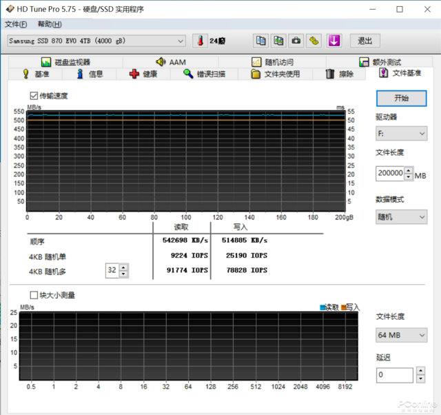 三星870 EVO 4TB评测：最强SATA盘？写入1小时不掉速