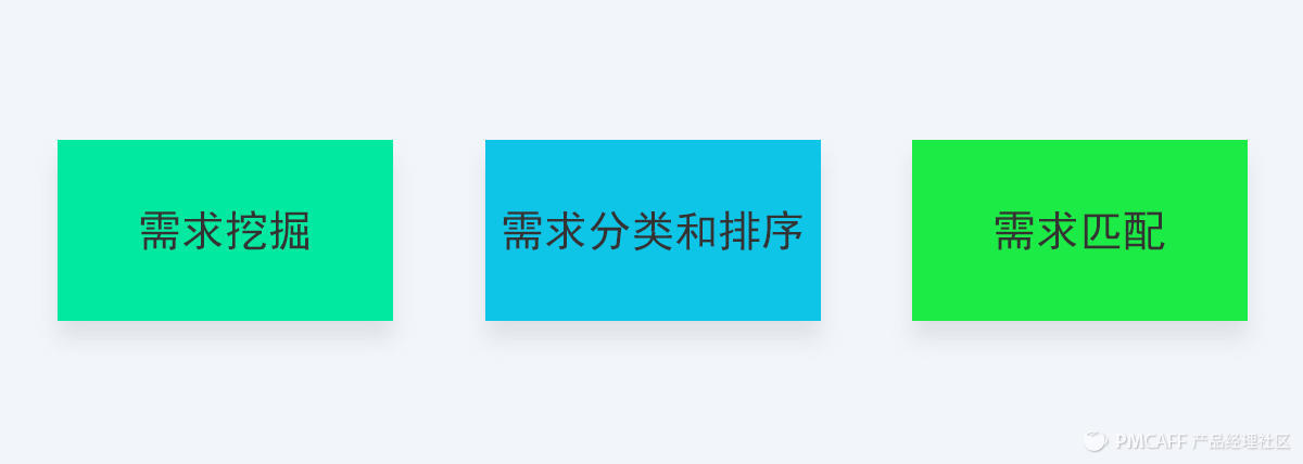 方法+模型工具，讲透需求管理