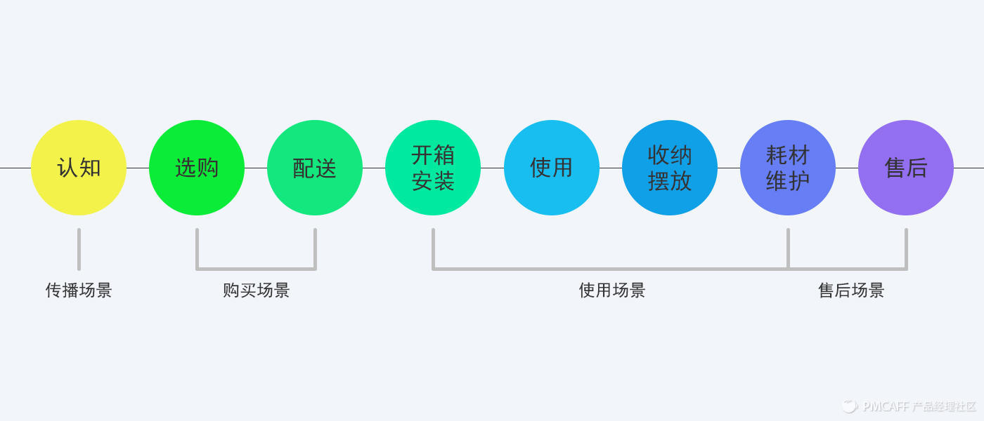 方法+模型工具，讲透需求管理