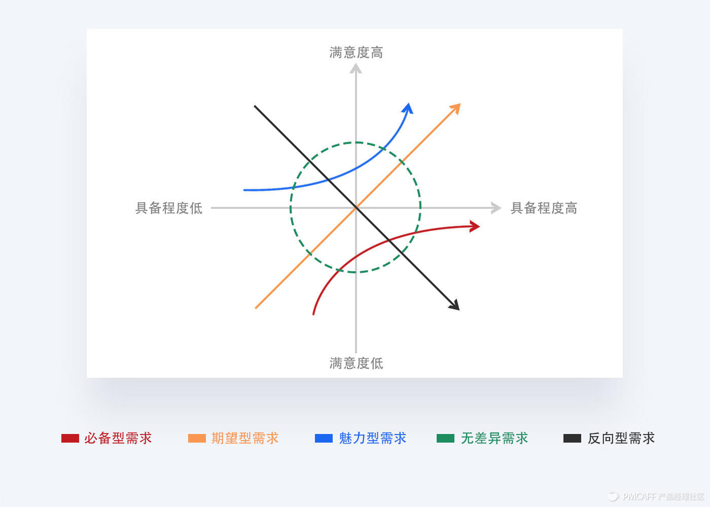 方法+模型工具，讲透需求管理