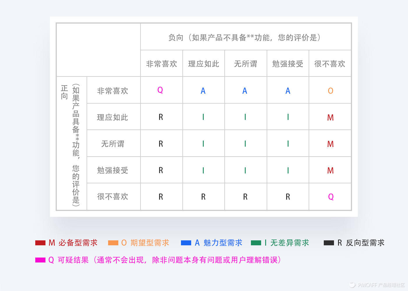方法+模型工具，讲透需求管理
