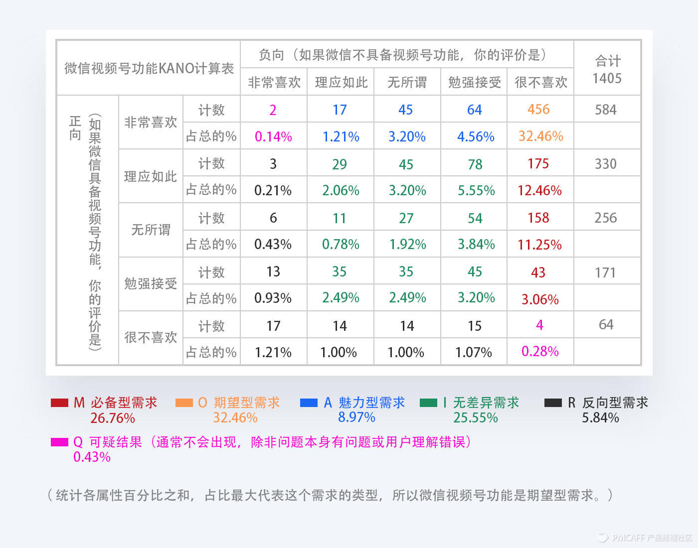 方法+模型工具，讲透需求管理