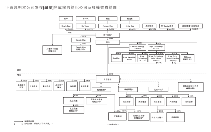 中国短视频第一股！快手正式上市，开盘价暴涨近 200%，市值超越京东小米