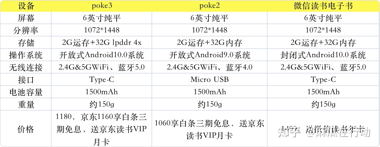 微信读书试水阅读器，像极了当年的MIUI