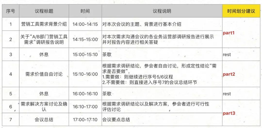 如何高效组织跨部门需求沟通会议