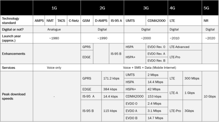 从0G到5G，移动通信的百年沉浮