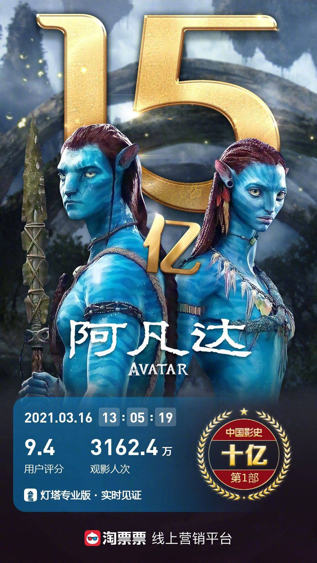 重映第5天《阿凡达》内地累积票房破15亿人民币