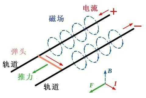 电磁轨道炮试验中 炮口为何会出现火焰？