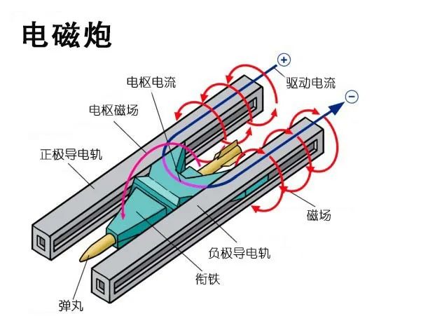 电磁轨道炮试验中 炮口为何会出现火焰？