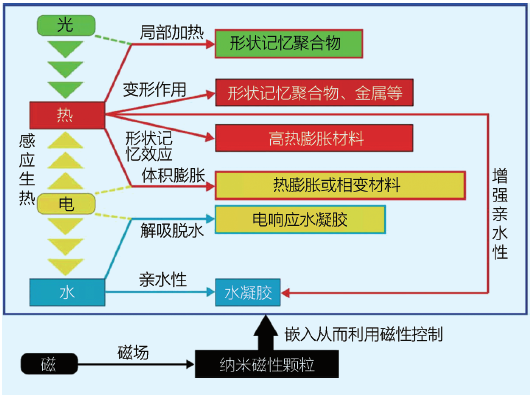【智库声音】4D打印技术及其军事应用前景