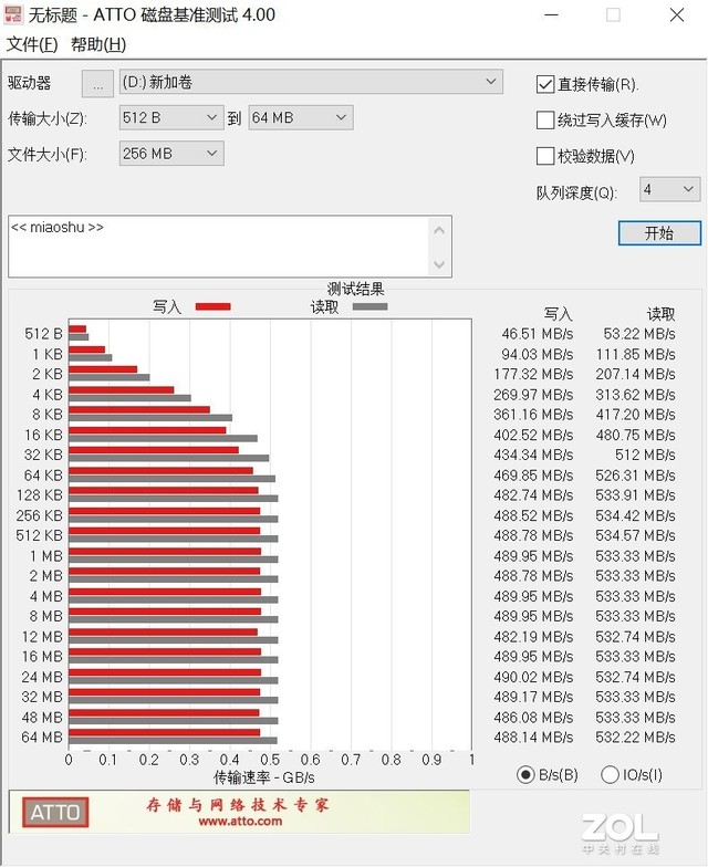 个人电脑“加速器”惠普S700固态硬盘评测