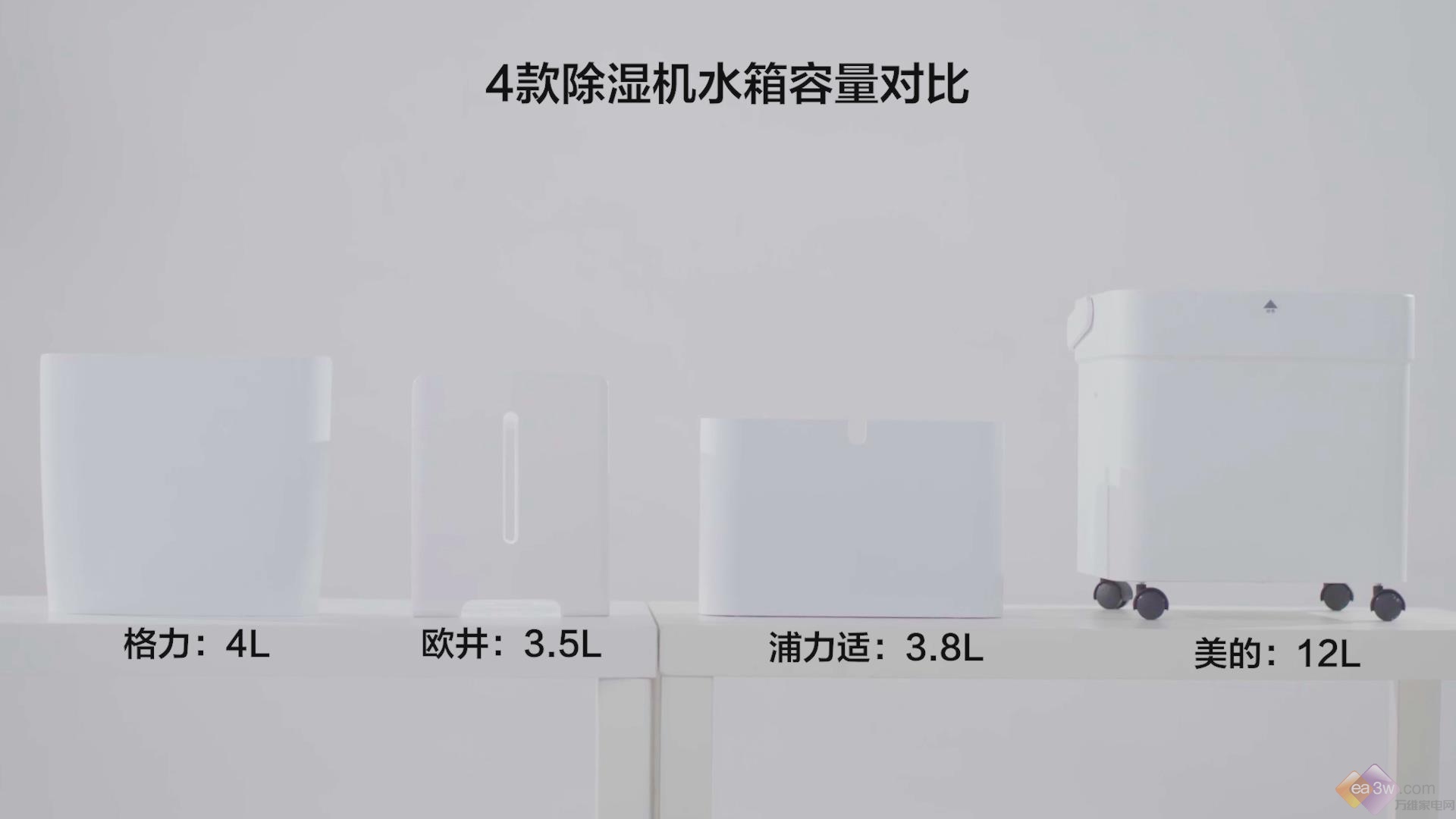 谁才是“续航”强者？四款除湿机长效除湿对比横评