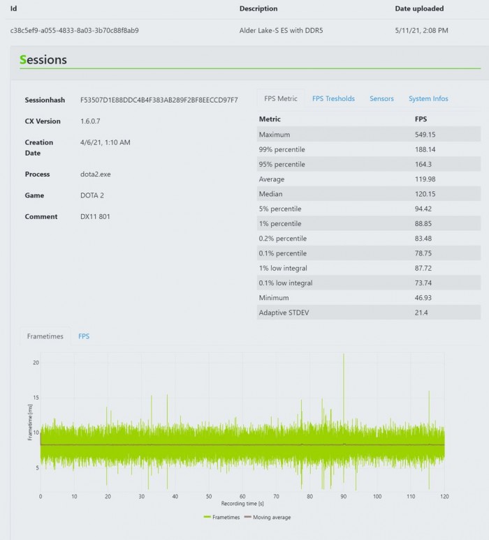 英特尔10nm Alder Lake-S桌面CPU跑分曝光 基础时钟2.2GHz