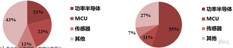 深度揭秘MCU芯片，汽车电子王者！缺芯潮的主角 | 智东西内参