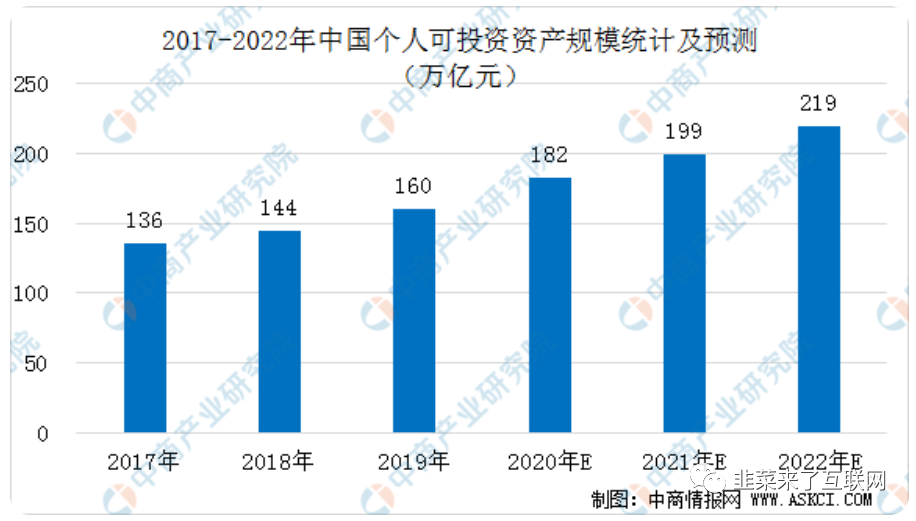 投资必备：「雪球」产品分析报告