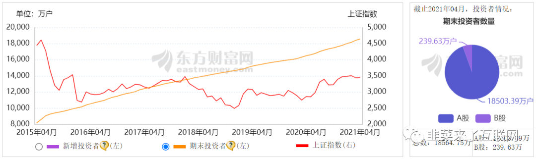 投资必备：「雪球」产品分析报告