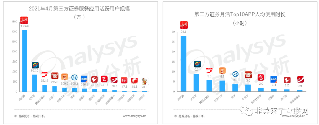 投资必备：「雪球」产品分析报告