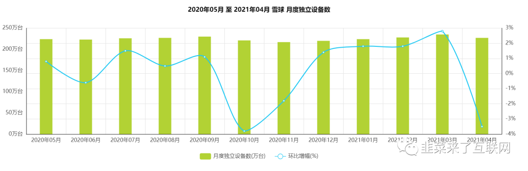 投资必备：「雪球」产品分析报告