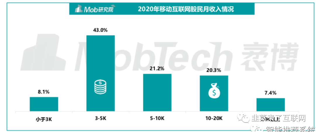 投资必备：「雪球」产品分析报告