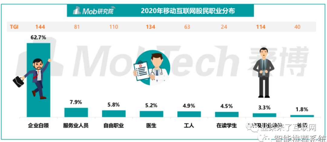 投资必备：「雪球」产品分析报告
