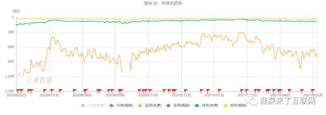 投资必备：「雪球」产品分析报告