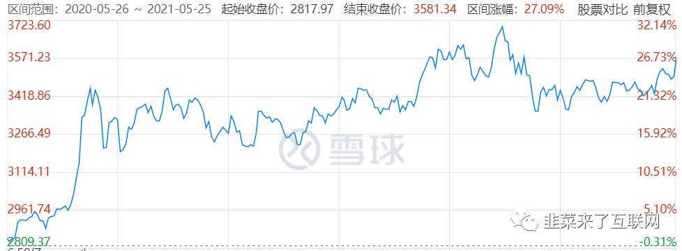 投资必备：「雪球」产品分析报告